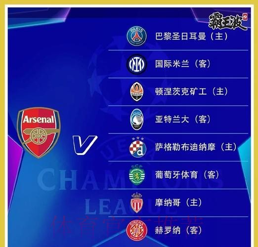 欧冠8强:英超西甲各3队 巴黎曼联出局 周五抽签